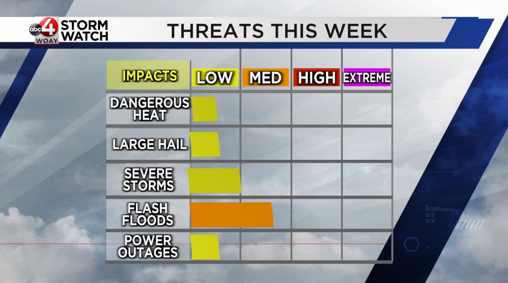 Scattered storms and seasonable temperatures stick through the week ...