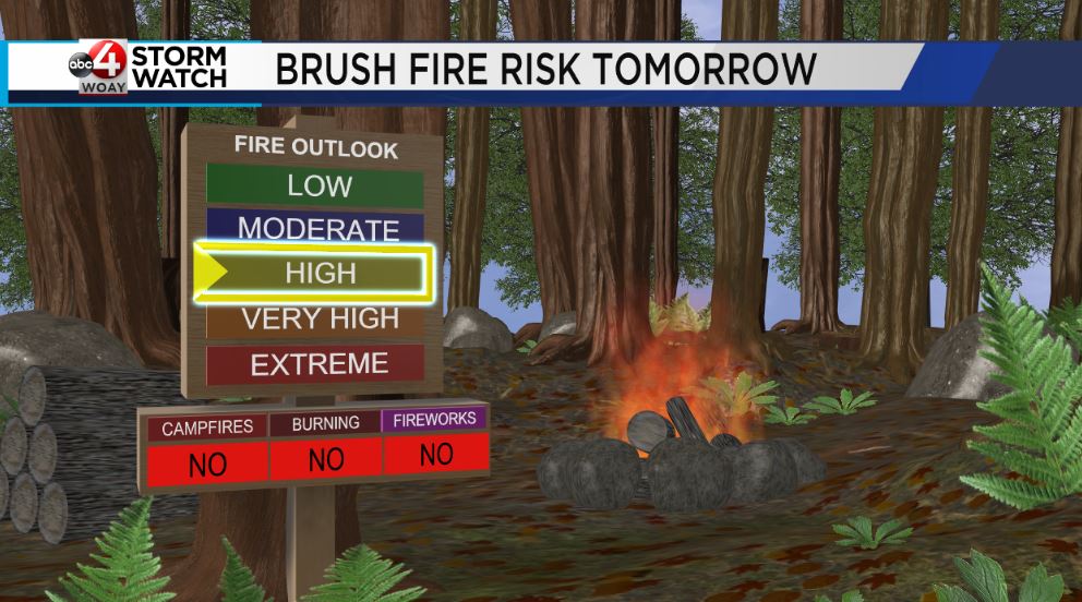 Warm weekend expected with breezy winds and fire concerns - WOAY-TV