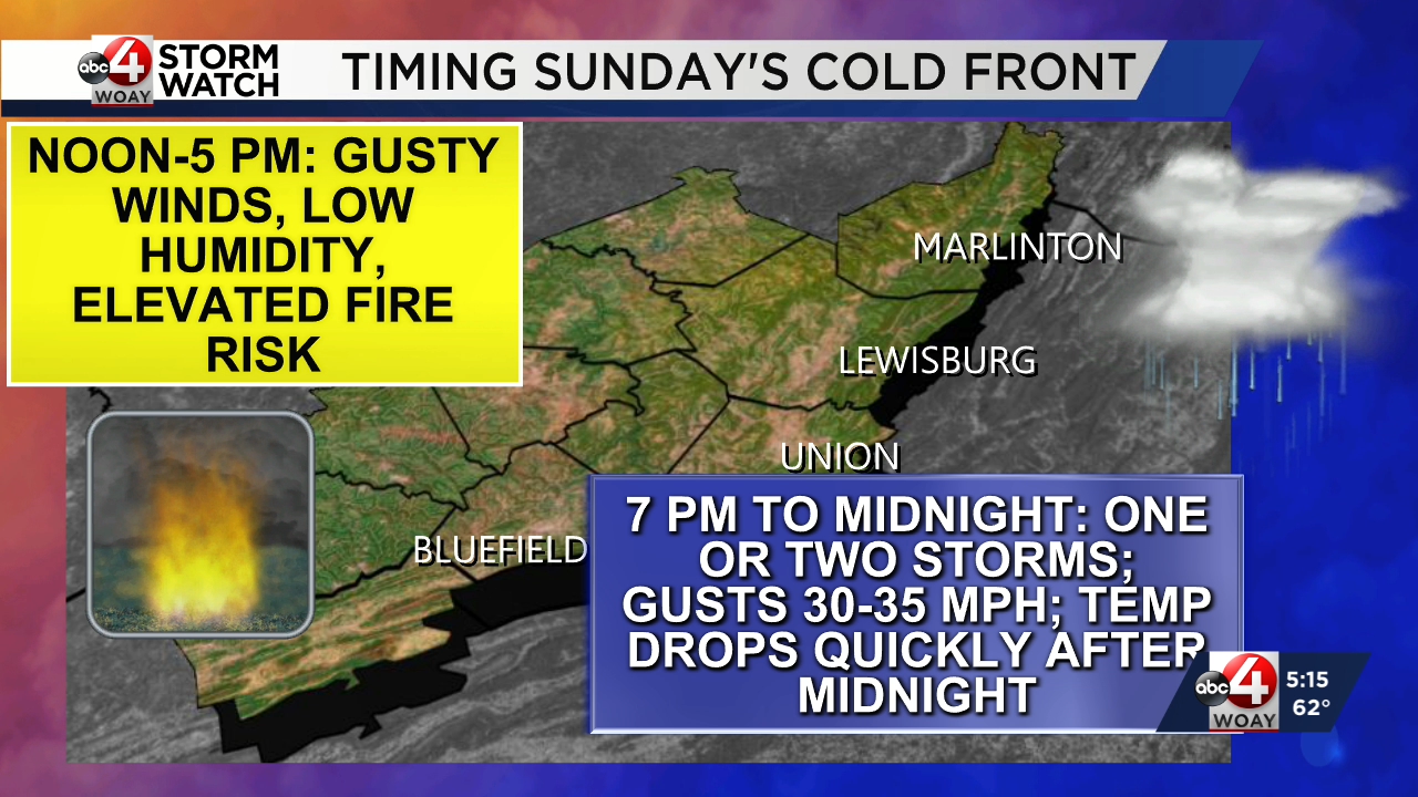 Frost and Freeze Alerts End For Part of Region; Major Temp Roller ...