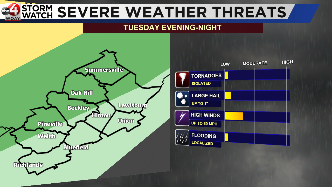 Nice weather today gives way to storms tomorrow night - WOAY-TV