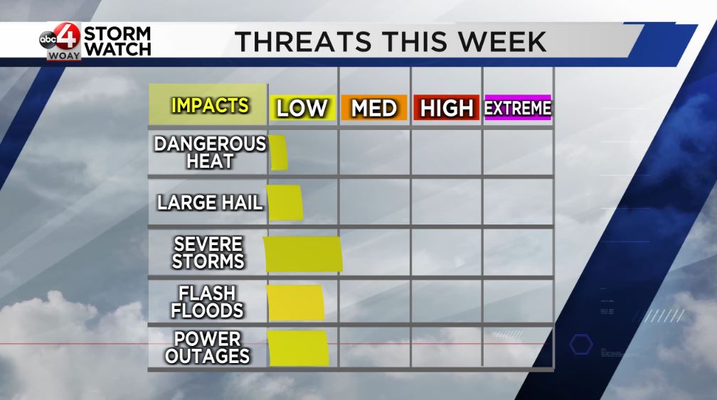 Rainy days ahead with some severe storms possible this weekend - WOAY-TV