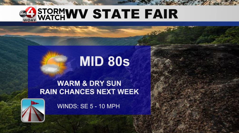 Dry Sunday, but rain chances pick up next week - WOAY-TV