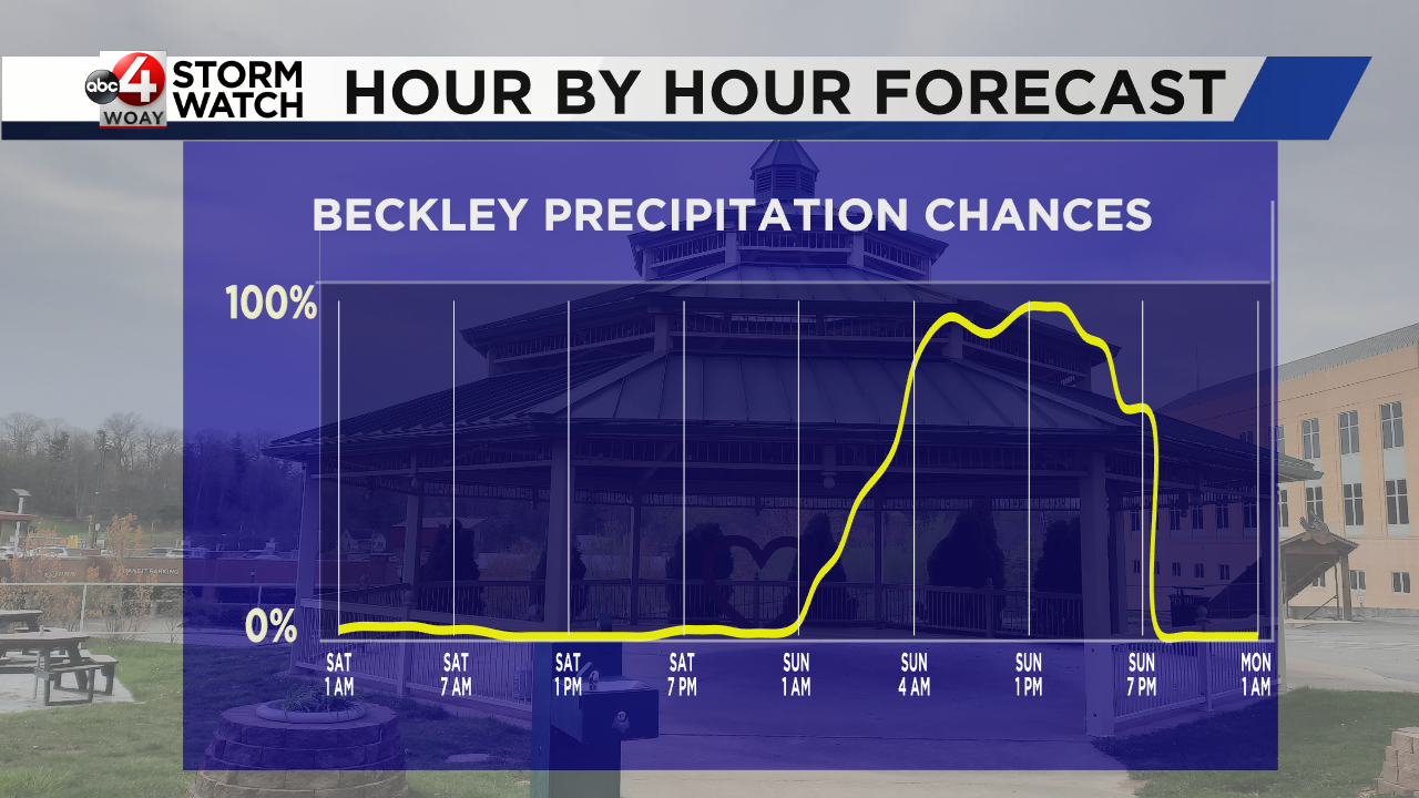 Weekend weather outlook: a mixed bag