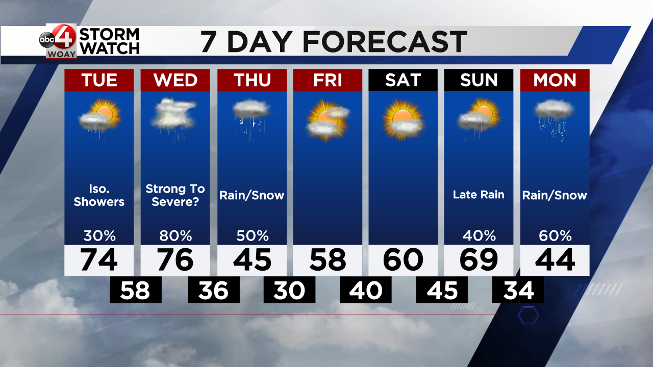 Severe Storms Possible Wednesday Before Cool-Down - WOAY-TV