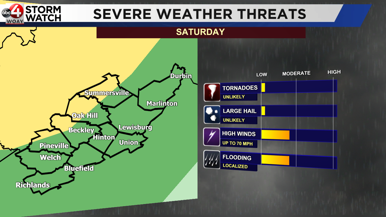 Warm and wet weather this weekend and beyond