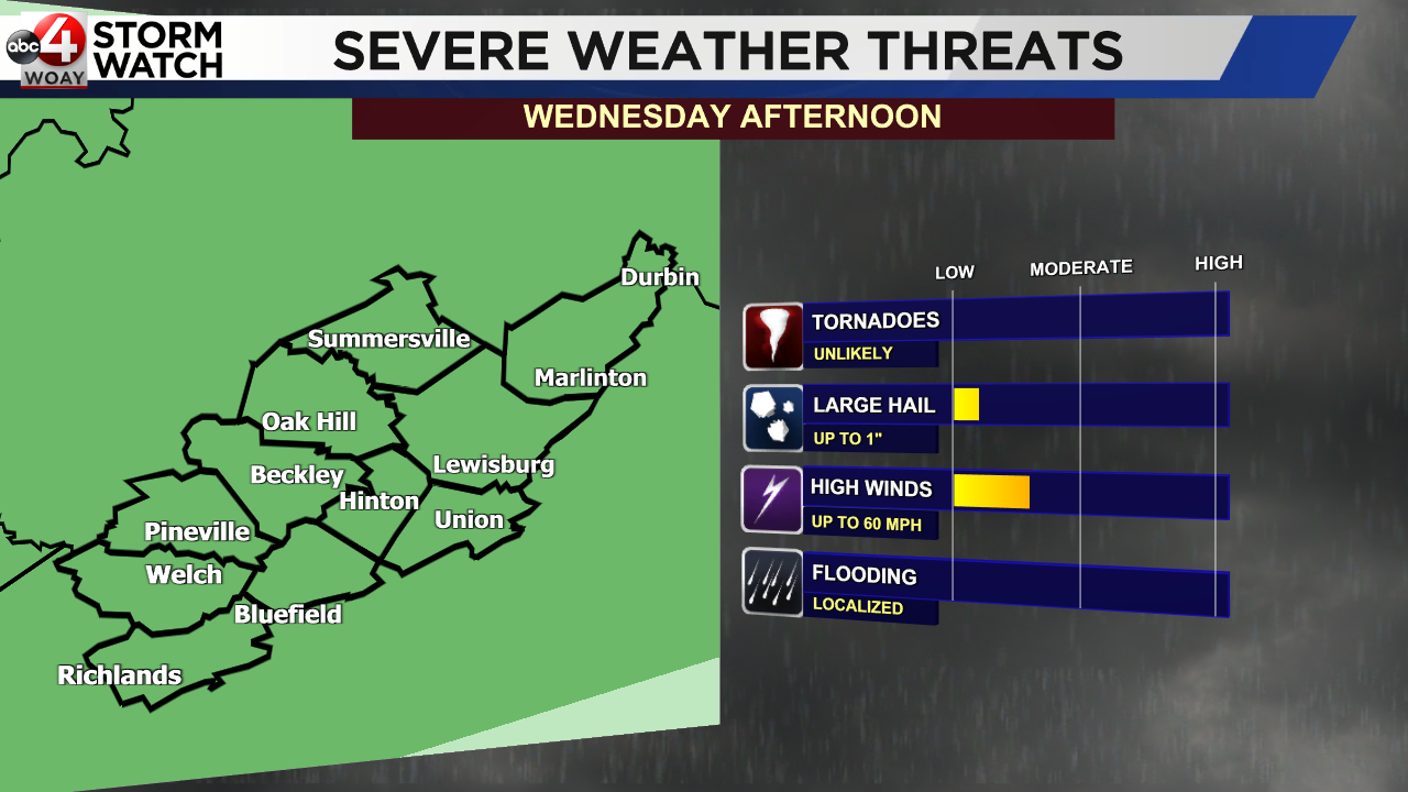 Storms Start this Evening; Rain Continues Through the Week