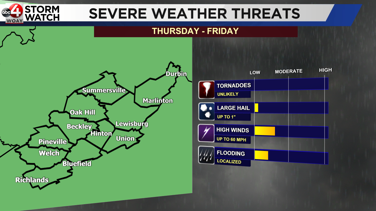 Calmer Morning; Scattered Storms this Afternoon - WOAY-TV