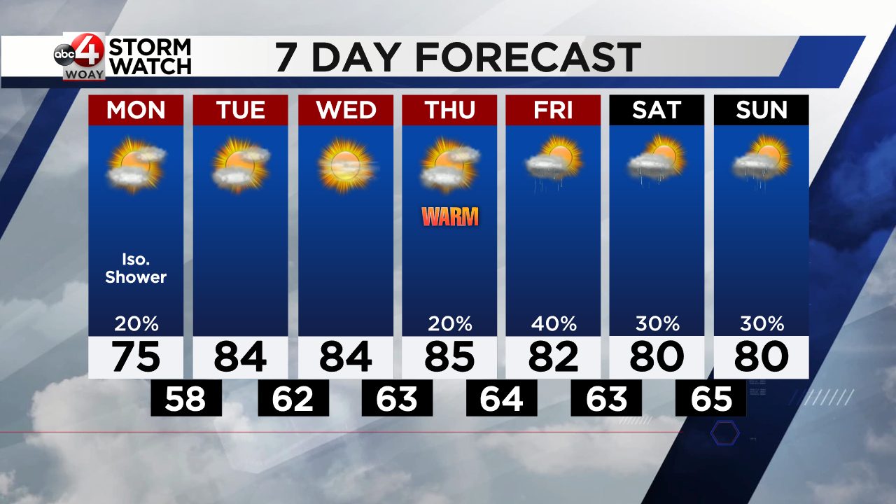 Dry weather early leads to late week rain